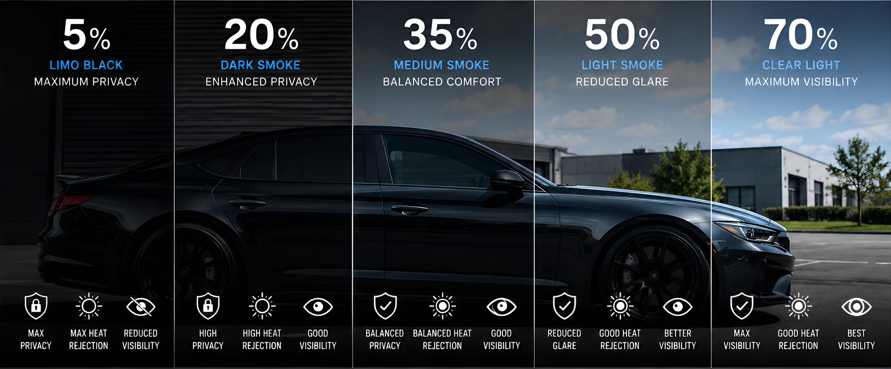 Ceramic tint comparison — 5% Limo Black, 20% Dark Smoke, 35% Medium Smoke, 50% Light Smoke, and 70% Clear Light